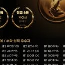 아이올린영어학원 네이버블로그