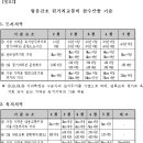 2014 장기요양급여비용 등에 관한 고시 이미지