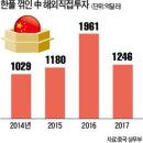 뉴차이나
