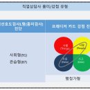 직업상담사 2급 필기 (4과목 - 노동시장론) 이미지