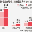 월급보다