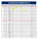 리틀꼬마김밥 - 화성시 행정중앙2로 67 | 리틀꼬마김밥