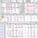 2023년 4월 18일(화) : 기업 실적 집중 속 연준 행보 확증, 수급간 돌려차기 이미지