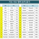 서수 이미지