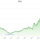 주식회사 루닛 이미지