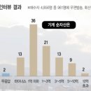판기획 이미지