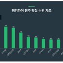 본궁농장2 투어코리아