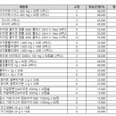 ★ 2월 프로모션(2/1 ~ 2/28) * 공문 첨부 이미지