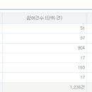 한주유통 이미지