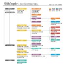 구다우케미칼 | 국내석유화학제품 계통도