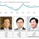 분석 - 매수기준, 매도기준, 시장 위험 판단 : 2월 12일 주식 강의 자료(3-1) 이미지