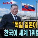 독일 일본이 비웃었던 나라가 자동차 세계 1위 된 소름돋는 반전.한국이 아니었으면 우리나라는 끝났다" 유럽 소국이 한국에 절하는... 이미지