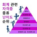 재경관리사 도전 후기 &amp; 회계관리1급 취득 후기(자료有)