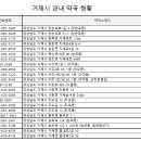 새한마음약국 이미지