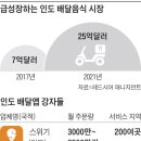 아이스크림천국 이미지