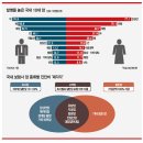 2021년 1월 어린이 3대진단금이 어디가 가성비가 좋은가~ 현대/농협(NH)/DB 8세 비교 이미지