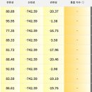 블로그 저품질 대란 검색 누락 원인 저품 2번 탈출 육아인플루언서 견해