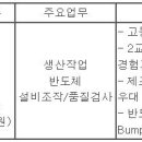 (02월 28일 마감) 하나마이크론(주) - 반도체 생산직(Operator) 모집 이미지