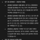 김문수가 오늘 토론에서 이재명 후보님 경기도지사 시절 청렴도 관련해서 거짓말 했습니다 이미지