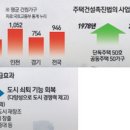 엔이이디건축사사무소 서울경제