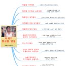 배못경로당 이미지