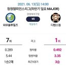 골든볼파크 이미지