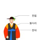 조선시대 사또의 실상 이미지