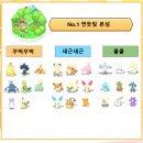 조커PC | 포켓몬슬립 공략 / 단단지 &amp; 스킬위크 맵선택 고민 + (*역자 : 휴재 소식)