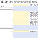 포장/충전업