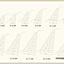 Re:토목고민-게비온 옹벽설치 일위대가입니다. 이미지