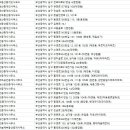 명성컨설팅공인중개사사무소 이미지