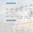 대영고등학교 내 이미지