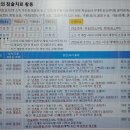 8.31 질의응답 : 한국정통 천비신침 등 이미지