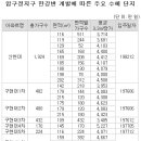 주공3단지 앞, 장미대교-2 이미지