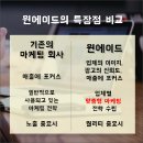 윈에이드