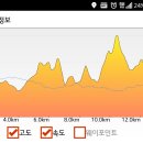 고려왕릉가는길 이미지