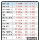 에스오에스 메딕스 이미지