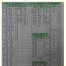 괴산(창원) 이미지