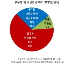 "2016년 총선에서 이기기 위한 4가지 비법" 이미지