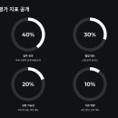SK종합상사 | 정규직 전환 성공 인턴십, 합격자들이 말하는 정규직 가는 사람들의 특징