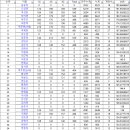 ☆☆☆2023년 2학기 최종(11월 30일) 정기전 점수☆☆☆ 이미지