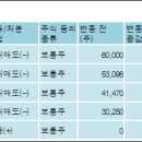 한국알콜산업(주) - 용인시 기흥구 | 한국알콜산업(주)