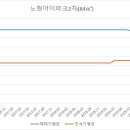 노형2차아이파크경로당 이미지