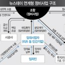 청천 정비 이미지