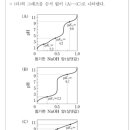 2014 pt 아미노산 적정곡선 이미지