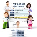 5차재난지원금 지급대상 및 금액 (코로나 피해지원 3종 패키지) 이미지