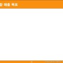 파인드올 - 영등포구 | 파인드올