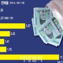 혈액암(급성 골수성 백혈병) 투병 일천서른세(1033) 번째 날 편지, 3(사회, 경제)-2023년 7월 6일 목요일 이미지