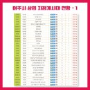 행정용 70 이미지