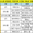 개성시대 이미지